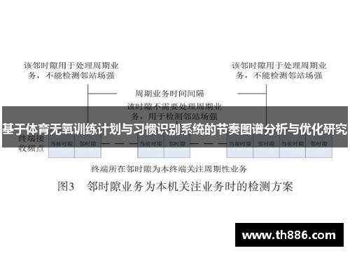 基于体育无氧训练计划与习惯识别系统的节奏图谱分析与优化研究