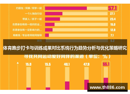 体育跑步打卡与训练成果对比系统行为趋势分析与优化策略研究