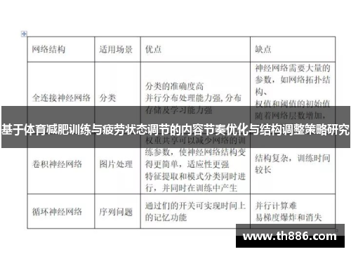 基于体育减肥训练与疲劳状态调节的内容节奏优化与结构调整策略研究