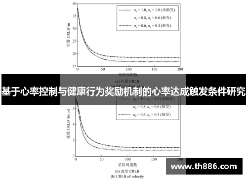 基于心率控制与健康行为奖励机制的心率达成触发条件研究